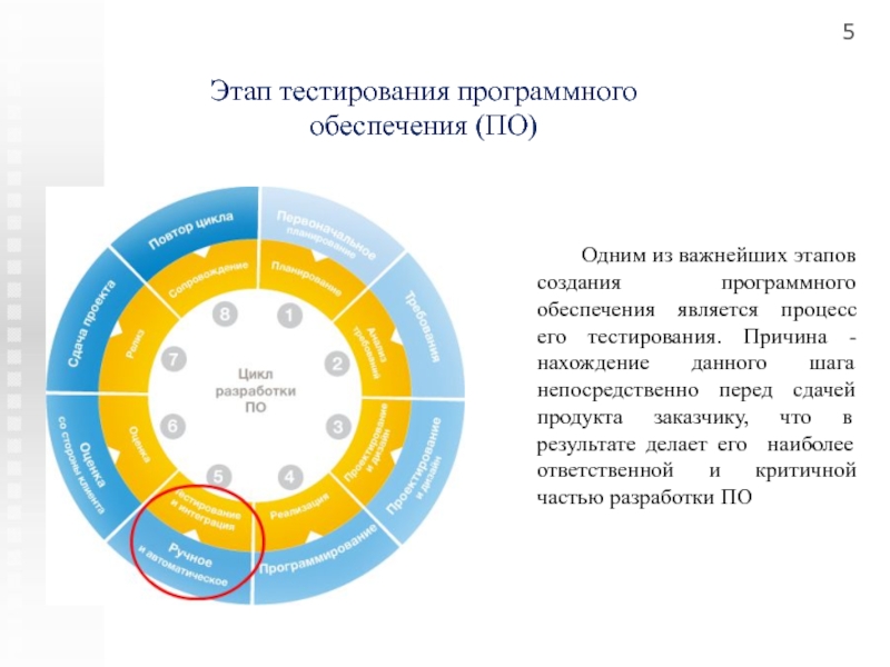 Этап тестирования проекта