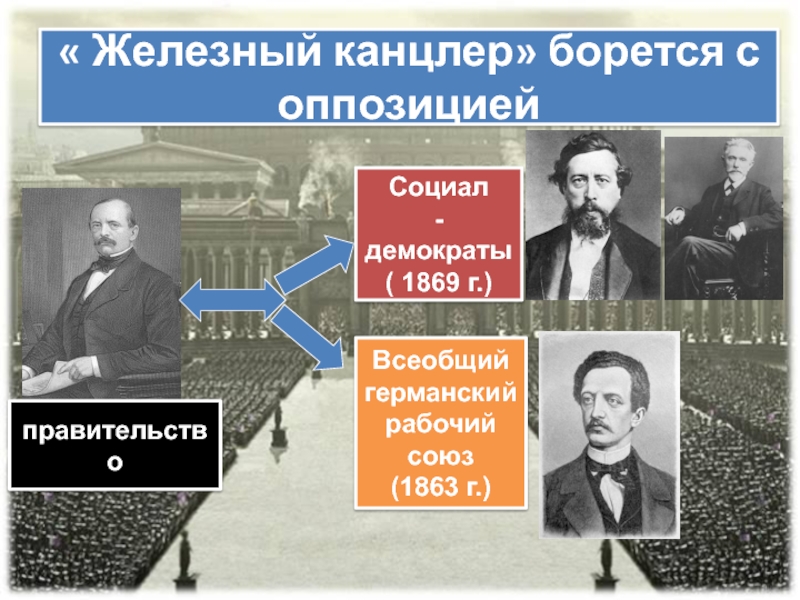 Германская империя в конце 19 начале 20 в борьба за место под солнцем презентация