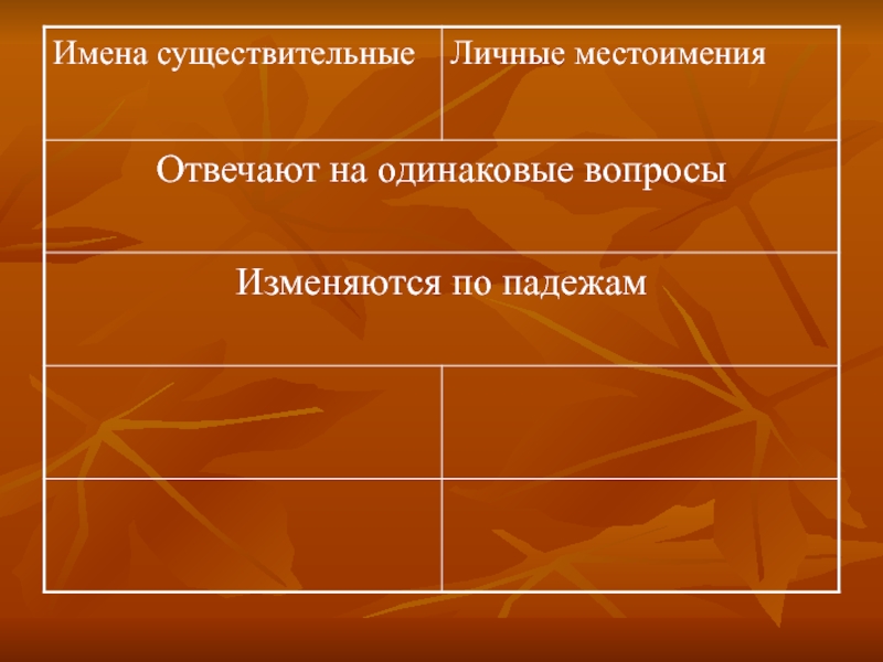 Одинаковые вопросы. Личные существительные примеры. Личное не личное существительное. Личное существительное пример. Персональное существительное.