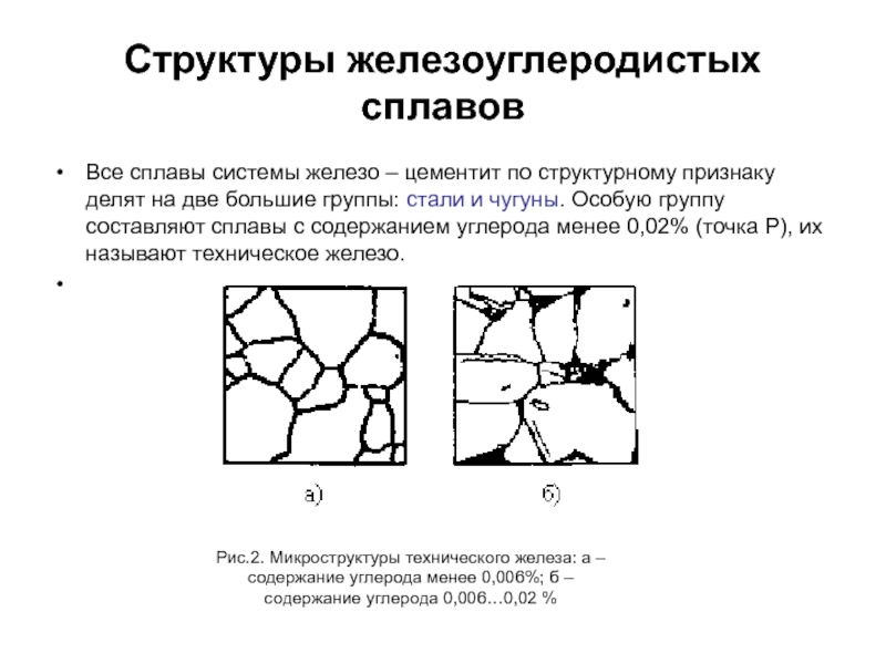 Сплавы железа схема