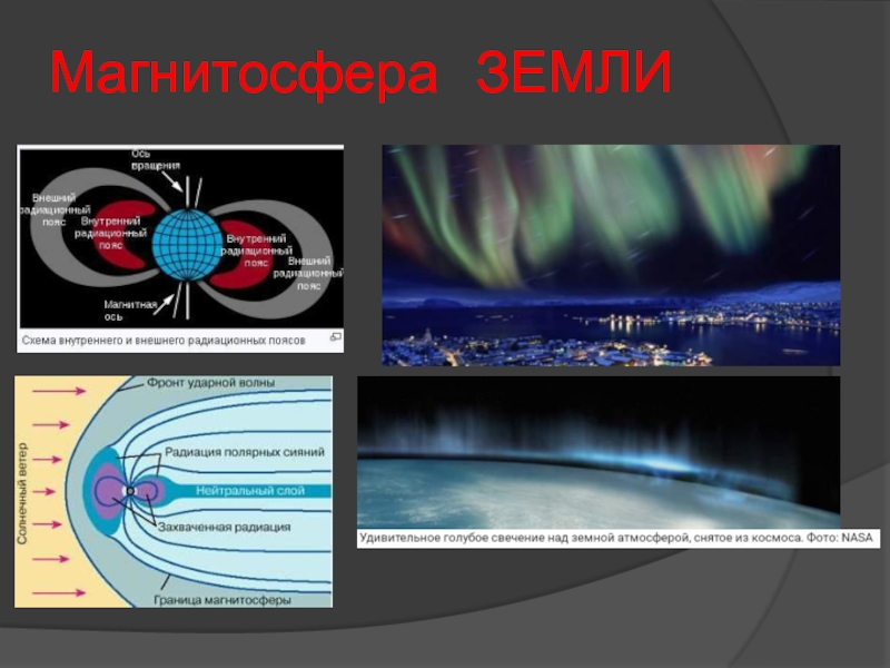 Магнитосфера земли. Строение магнитосферы. Внешние оболочки земли магнитосфера. Магнитосфера схема.