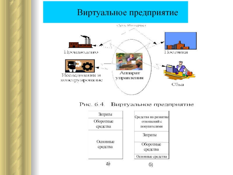 Виртуальное предприятие это