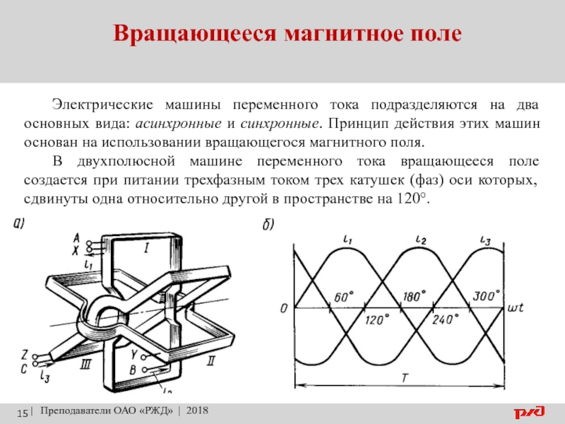 Блок схема магнитное поле