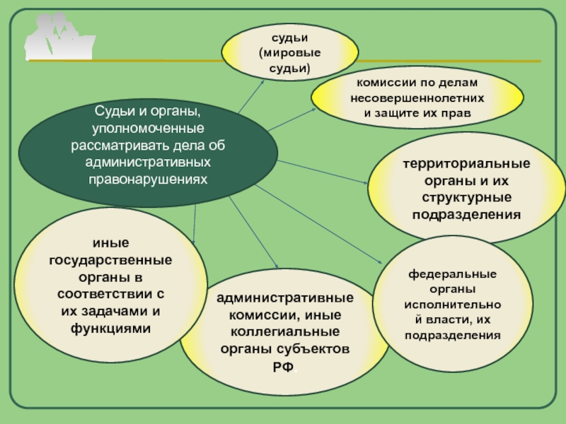 Коап уполномоченные органы