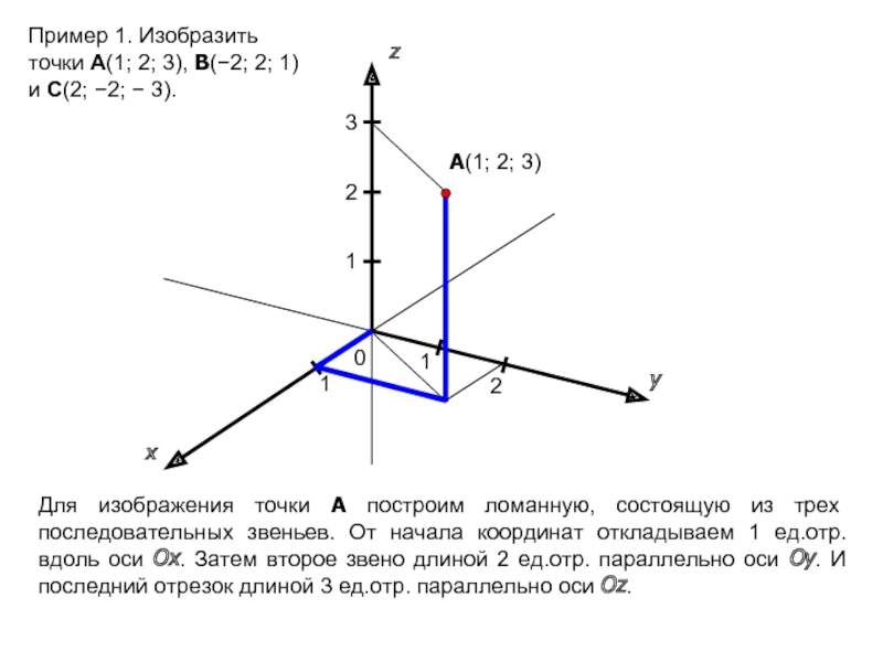 Найти координаты точки x y z