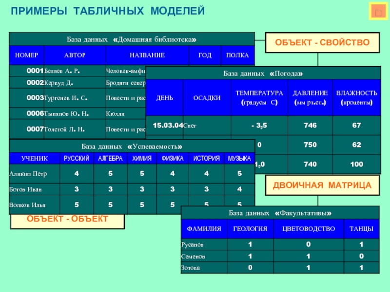 Табличные модели презентация