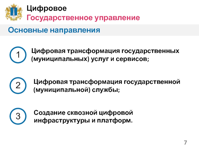 Область цифровой трансформации. Цифровое государственное управление. Основы цифровой трансформации. Цифровая трансформация в государственном и муниципальном управлении. Основные направления цифровой трансформации.