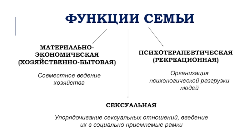 Рекреационная функция семьи пример. Хозяйственно-экономическая функция семьи. Рекреационная и психотерапевтическая функция семьи. Хозяйственно-экономическая функция семьи примеры. Рекреационная функция семьи примеры.