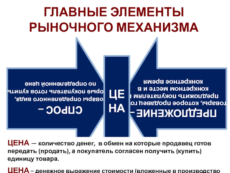 Рыночные элементы. Главные элементы рыночного механизма. Основные элементы рыночной экономики. Важные элементы рыночной экономики. Основные элементы рыночной системы.