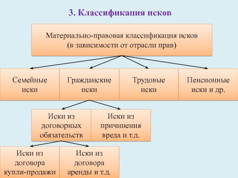 Материальный план что значит