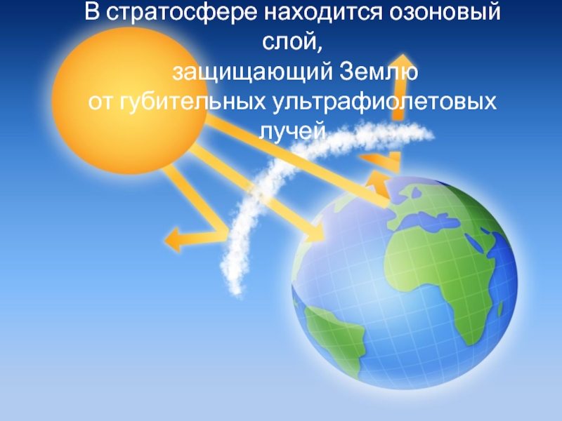 В стратосфере находится озоновый слой, защищающий Землю от губительных ультрафиолетовых лучей