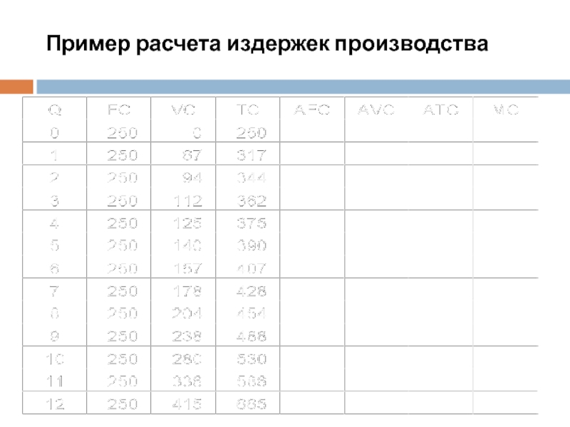 Расчет издержек. Пример расчета издержек. Пример расчета издержек производства. Примеры расчета издержки производства. Онлайн калькулятор издержек.