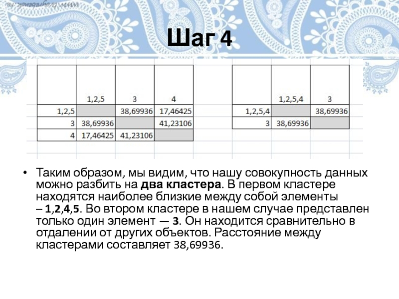 Шаг 4Таким образом, мы видим, что нашу совокупность данных можно разбить на два кластера. В первом кластере