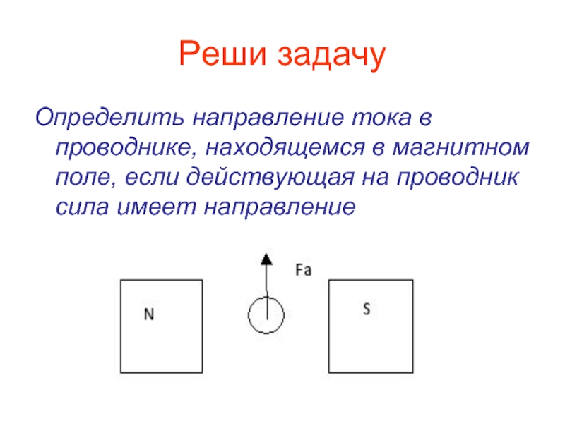 Направление силы тока в проводнике