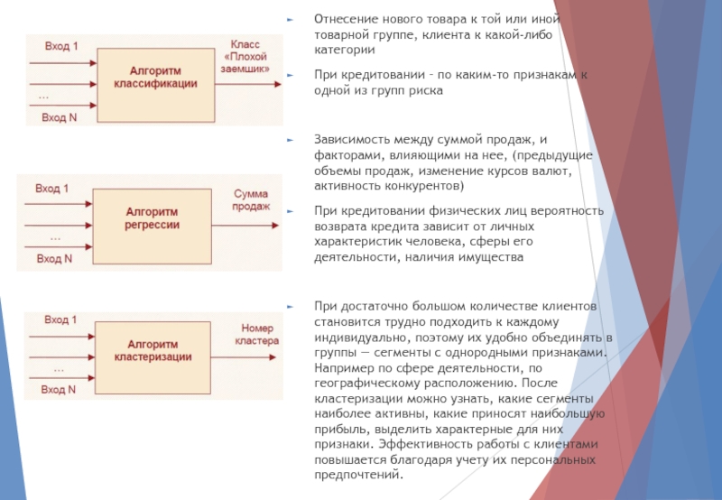 Отнесение нового товара к той или иной товарной группе, клиента к какой-либо категории При кредитовании – по