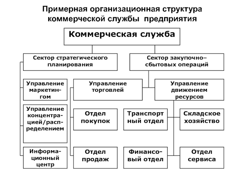 Схема коммерческие предприятия