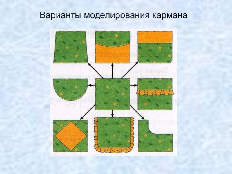 Варианты моделирования. Моделирование кармана. Выполнить моделирование кармана. Выполнить эскиз моделирование кармана. Моделирование накладных карманов моделирование.