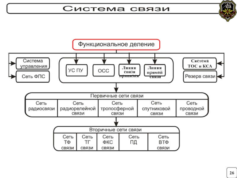 Системы технического обеспечения судов