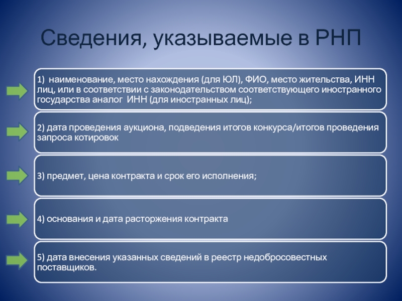 Реестр недобросовестных поставщиков срок