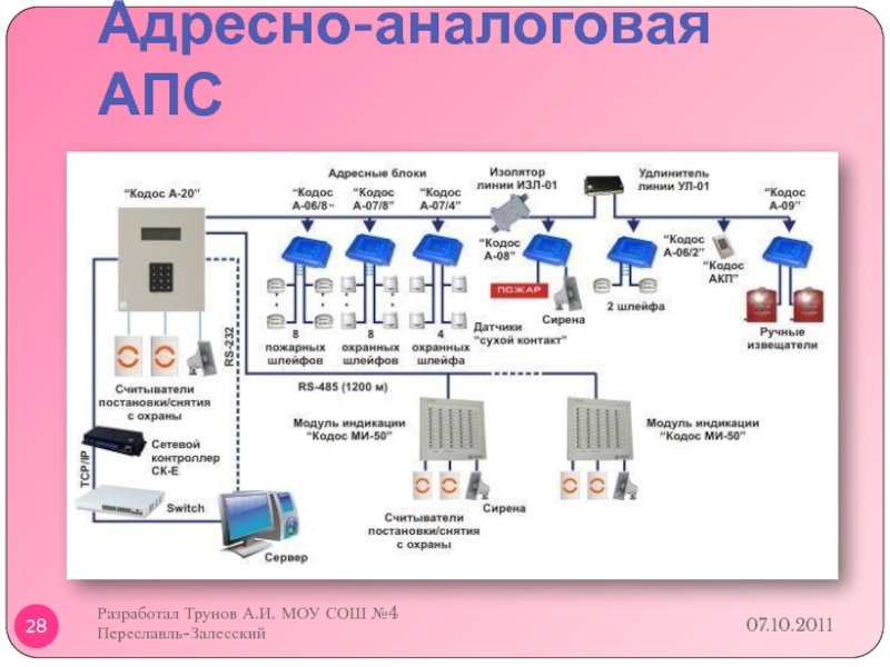 Элементы охраны. Схема установки датчика АПС. Схемы монтажа оборудования аппаратуры сигнализации. Схема адресной аналоговой системы ОПС. Адресно аналоговая подсистема автоматической пожарной сигнализации.