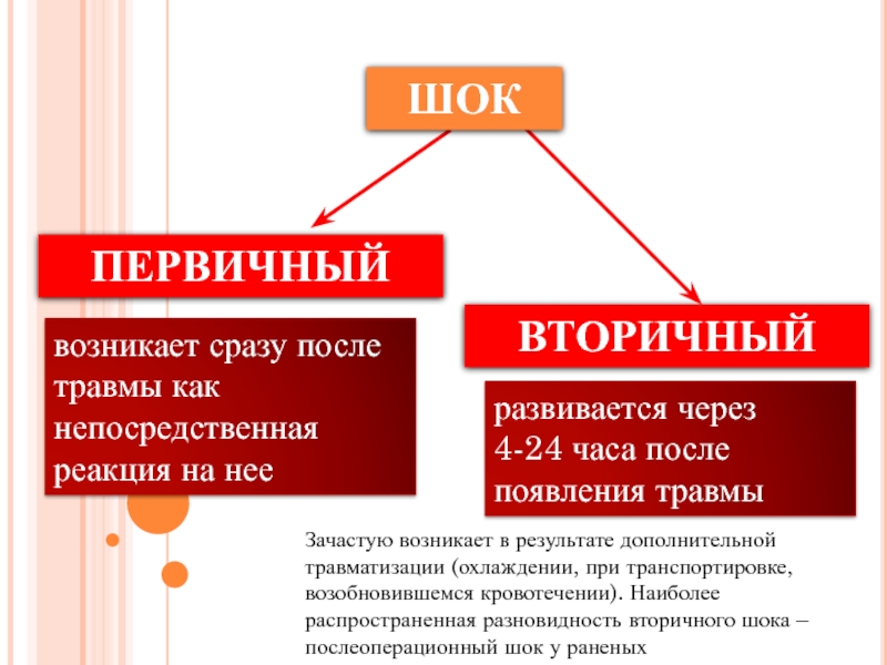 Травматический и геморрагический шок презентация