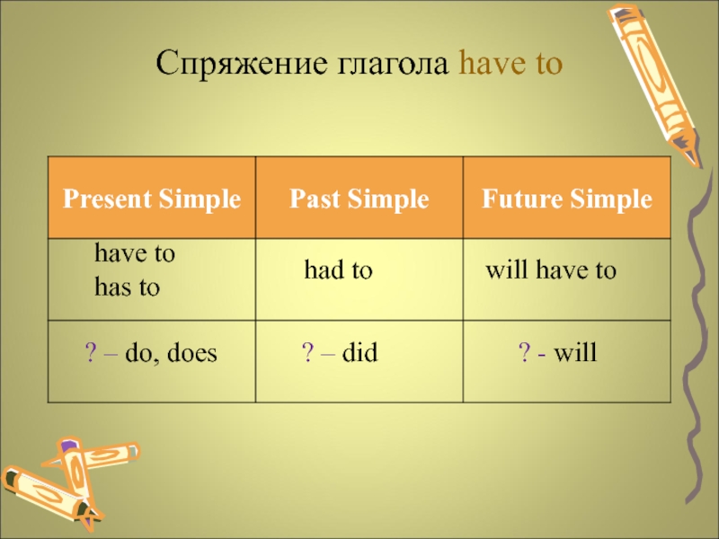 Паст симпл презентация