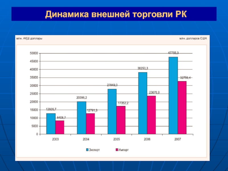 Презентация на тему внешняя торговля товарами россии