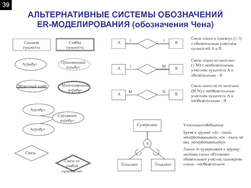 Er диаграмма обозначения связей