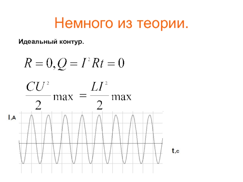 Реальные колебания