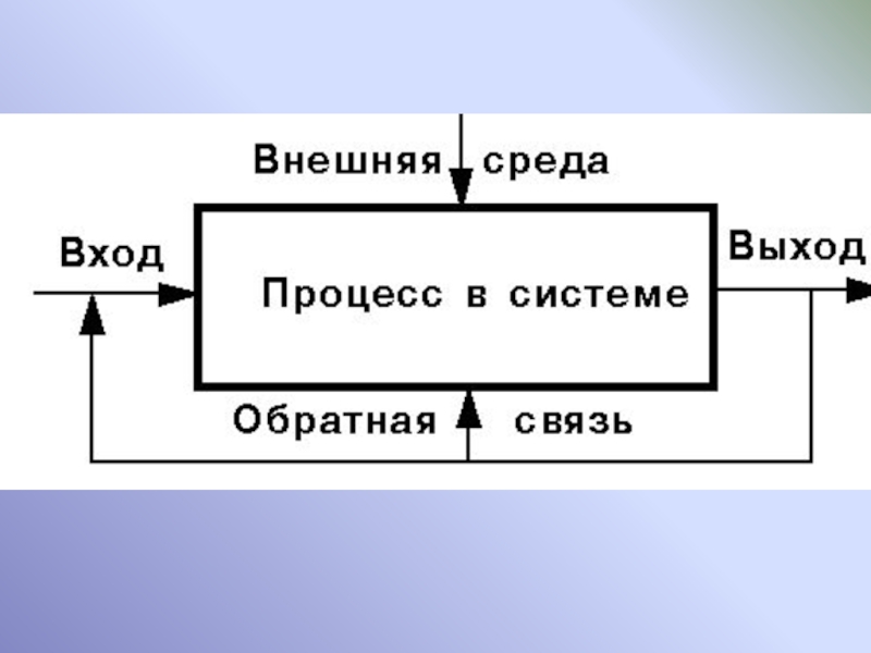 Политическая система системный подход. Обратная связь политическая система. Вход и выход политической системы. Каналы связи политическая система. Политическая система Константина 1.