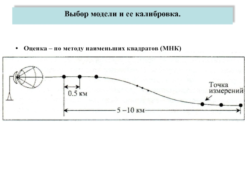 Выбор связи. Калибровка модели. Калибровка баллов.