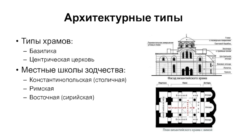 Типы церквей. Центрические храмы Византии. Типы храмов Византии центрический. Центрический и базиликальный Тип храма. Базиликальный Тип храма.