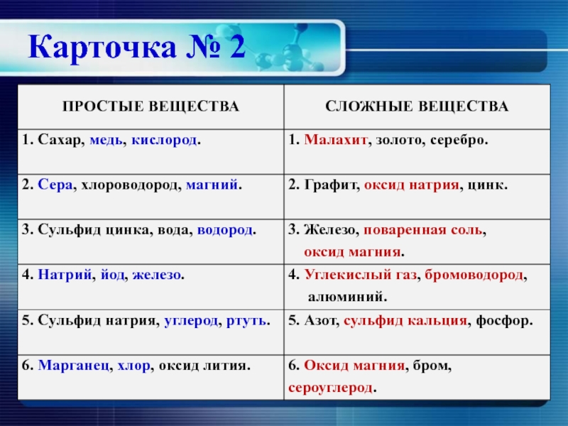 Натрий сера кислород 2. Хлор простое или сложное вещество. Вода простое или сложное вещество. Сероводород простое или сложное вещество. Медь простое или сложное вещество.