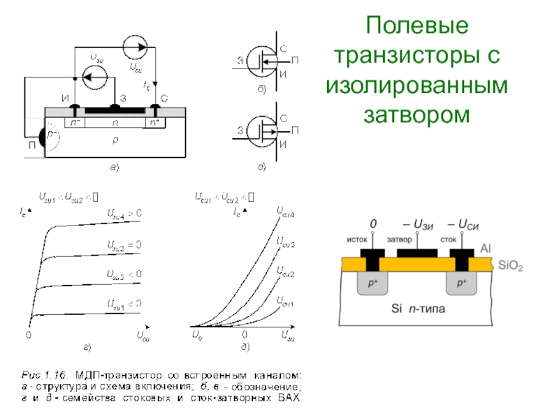 Изолированный транзистор. Полевые транзисторы с изолированным затвором схемы включения. Полевой транзистор с изолированным затвором и встроенным каналом. 1. Полевые транзисторы с изолированным затвором и встроенным каналом. Полевой транзистор с изолированным затвором и каналом p-типа.