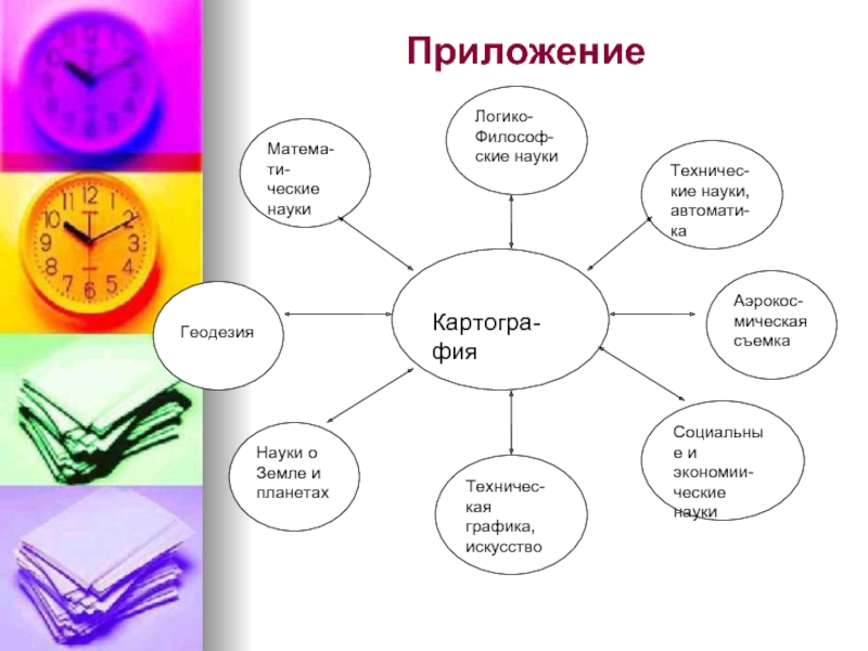 Карта язык географии