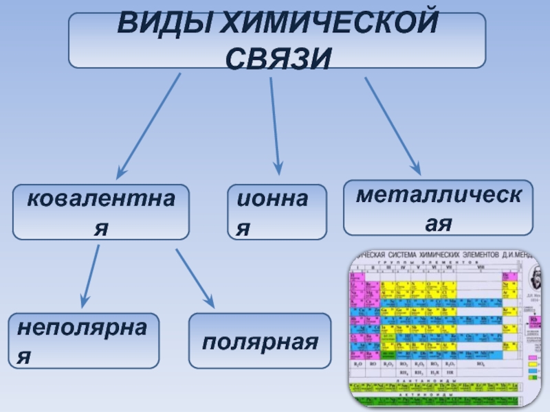 Химическая связь nah схема