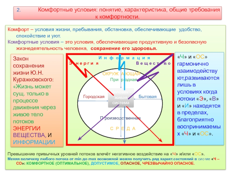 Оптимальные условия жизнедеятельности. Комфортные условия. Комфортные (оптимальные) условия жизнедеятельности. Комфортные оптимальные условия жизнедеятельности БЖД. Комфортные условия работы.