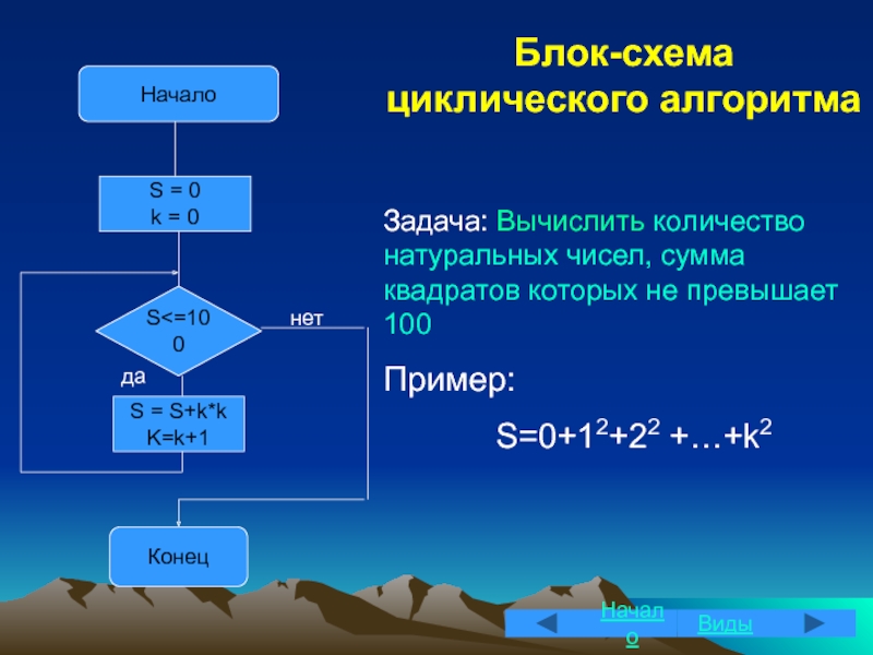 Циклический алгоритм с параметром