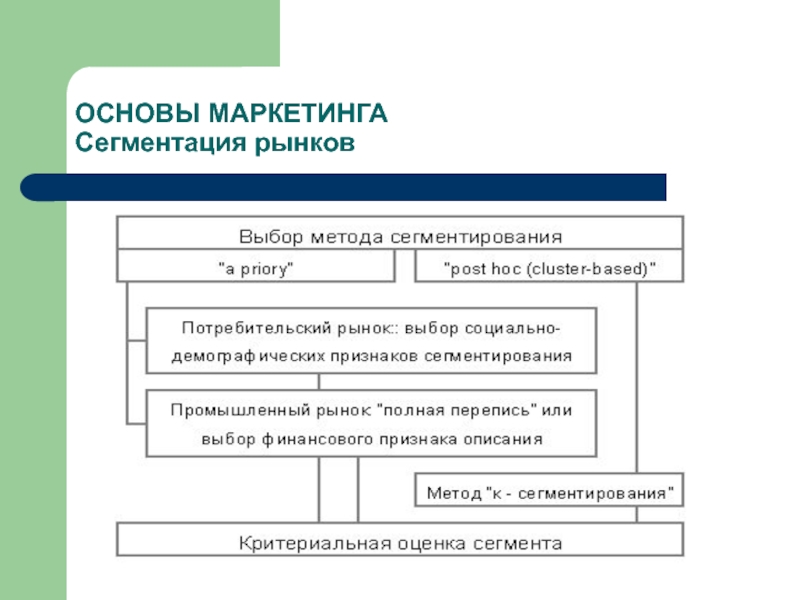 Основные методы сегментации изображений