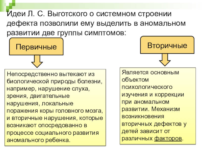 Теорию системного строения дефекта