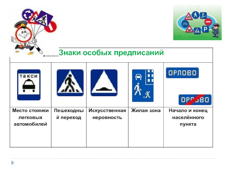 Знаки предписания. Дорожные знаки особых предписаний для пешеходов. Знаки особых предписаний зона. Дорожные знаки особых предписаний жилая зона. Знаки особых предписаний место стоянки легковых автомобилей.