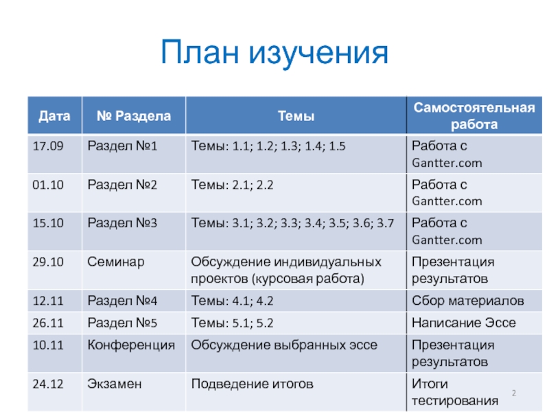 План изучения истории