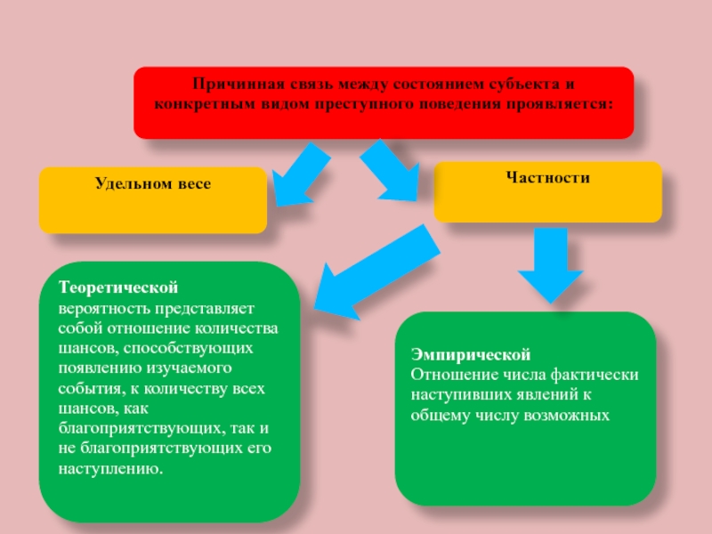 Игра причинная связь. Причинная связь. Казуальные связи.