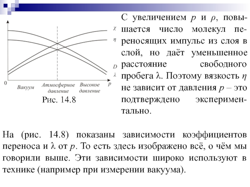 Увеличение п. Явление газового усиления. Импульс слоя.