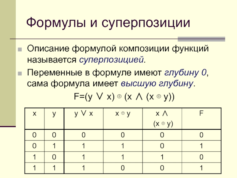 Композиция формулами