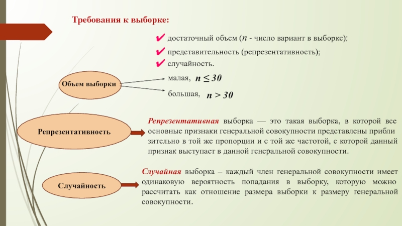 Большая и малая выборка