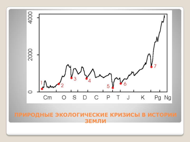 Экологические кризисы земли. Кризисы в истории человечества. Кризис это в истории. Глобальные экологические кризисы в истории земли.