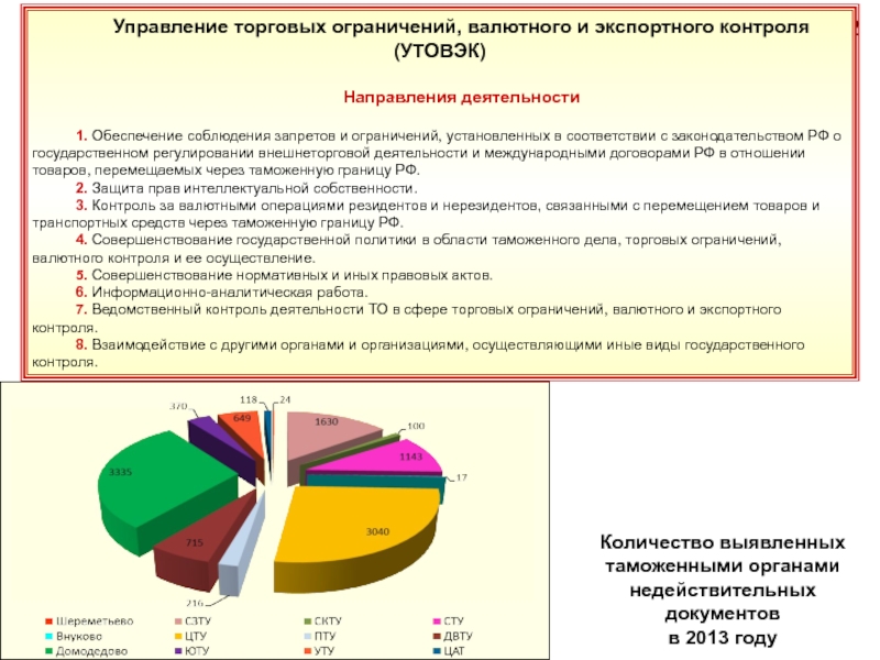 Запретов и ограничений установленных в. Отдел торговых ограничений и экспортного контроля. Валютный и экспортный контроль. Экспортный контроль статистика. Деятельность таможенных органов по направлению валютного контроля.