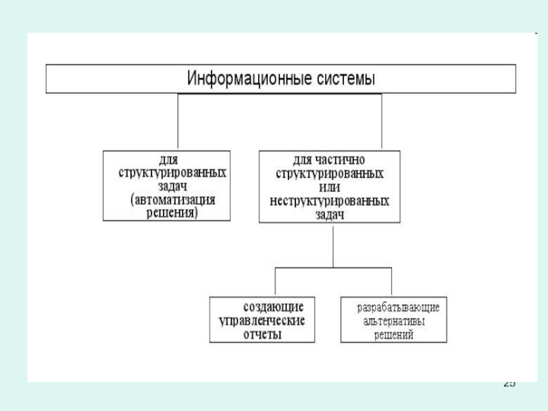 Классификация ИС по архитектуре. Классификация ИТ систем по архитектуре. Согласно классификации ИС по архитектуре выделяют.