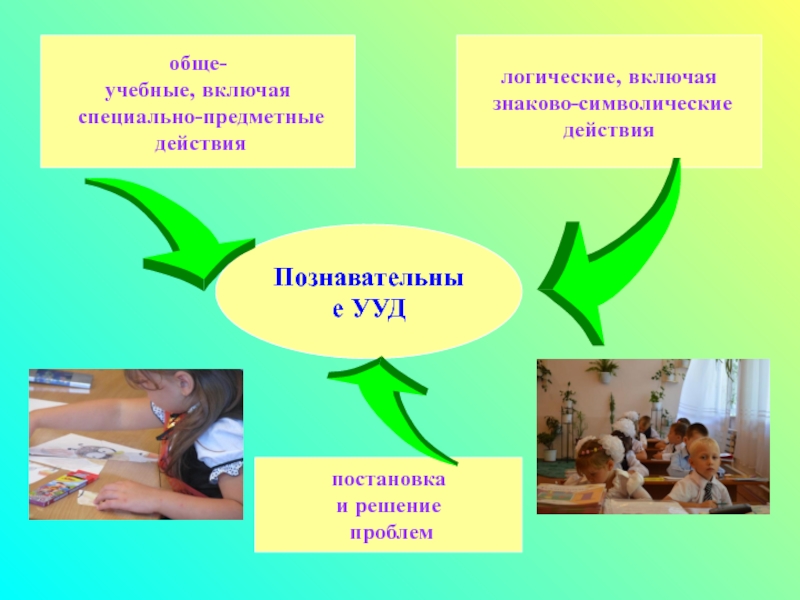 Включи образовательный. Предметные учебные действия и Познавательные УУД. Родителям об универсальных учебных действиях.. Предметные действия учителя начальных классов на уроке. Образовательные технологии развития ЛУУД - это:.